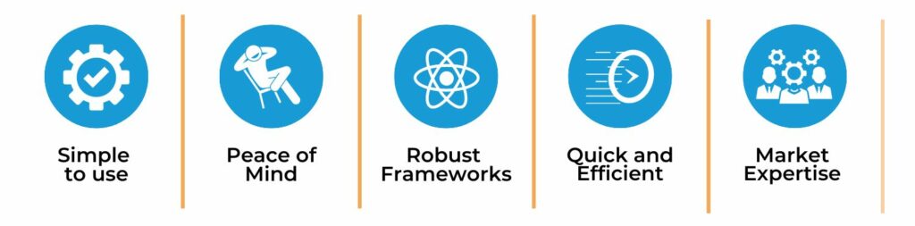 Key benefits to introducing frameworks to your organisation.