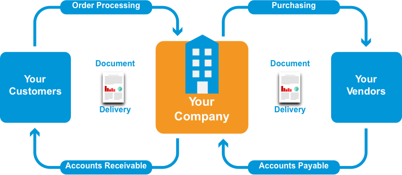 procure to pay software solutions process